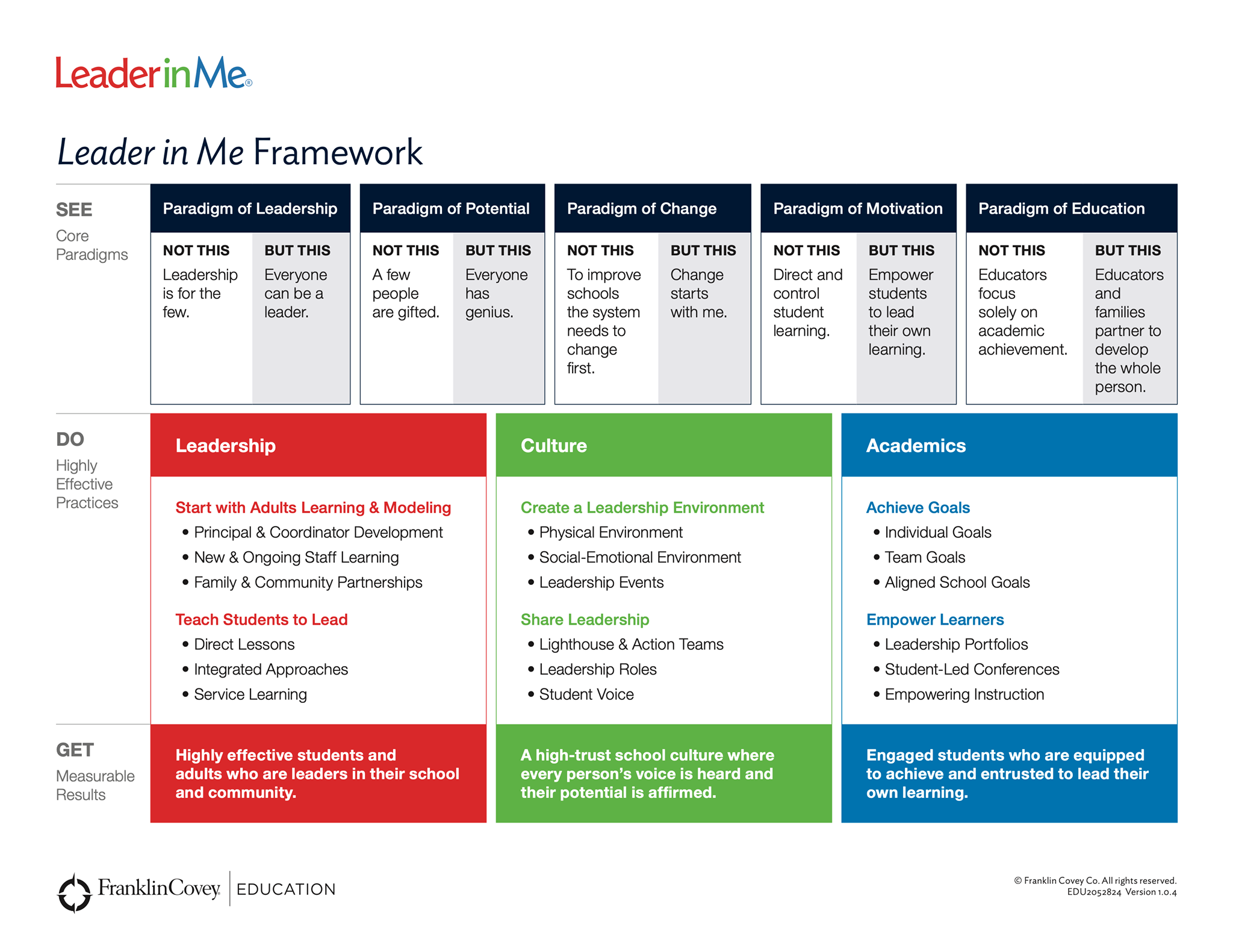 The Leader in Me Program Holy Family Catholic School